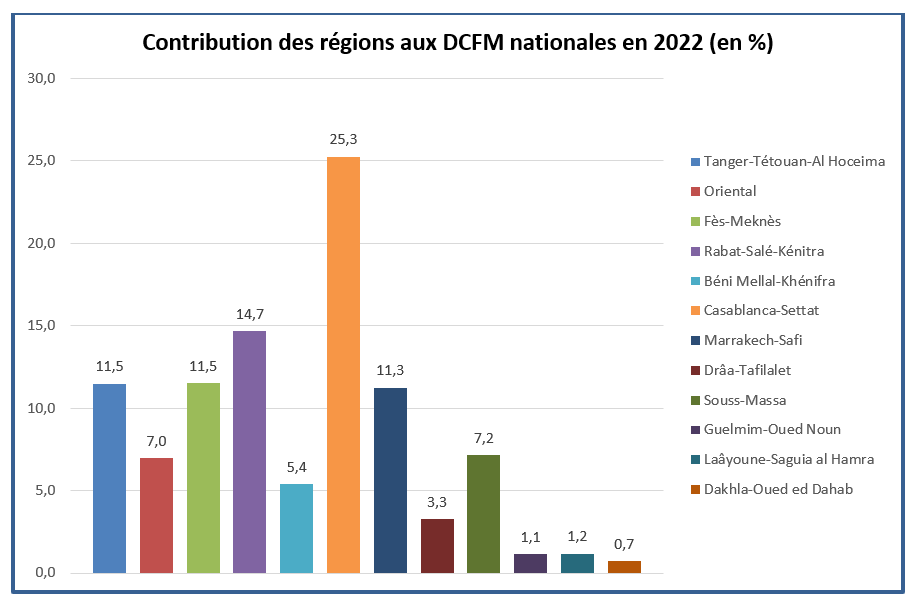 edata%20graphe.png